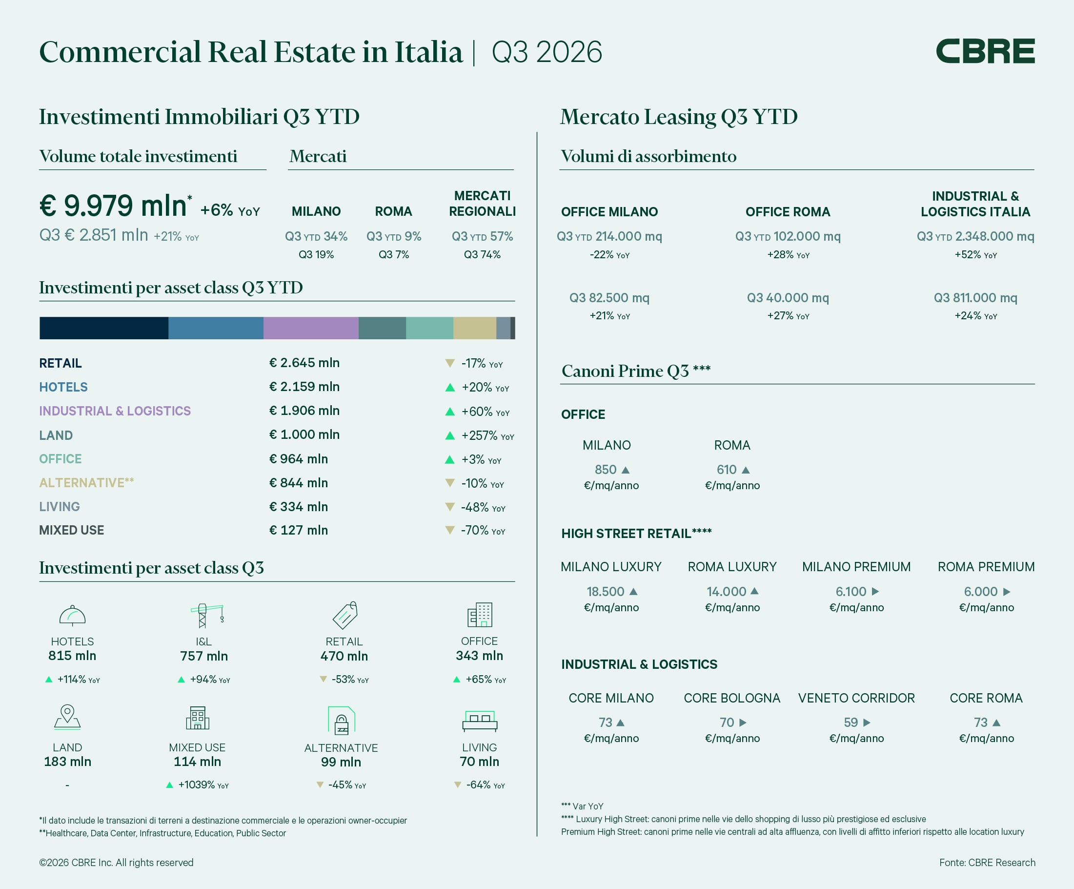 Infografica Investimenti  LeasingQ3 2026V2